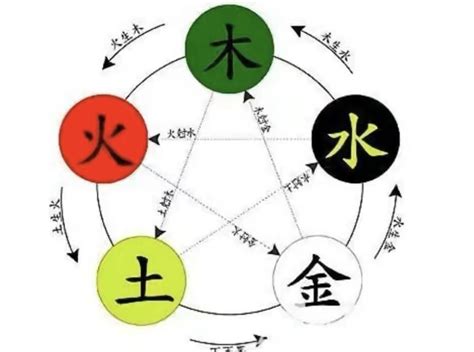 真 五行|真字的五行是什么,真的五行属性及吉利寓意